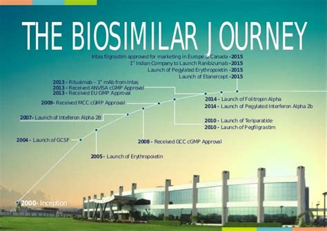 Intas Biopharma: A Global Leader in Biosimilars