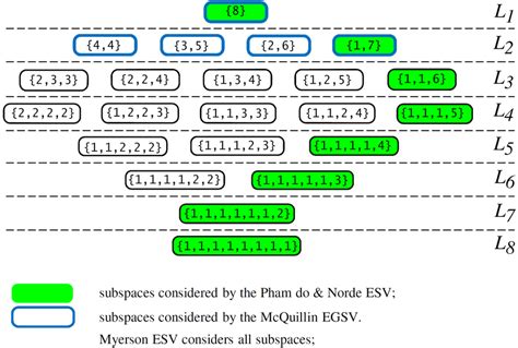 Integer Partitions Doc