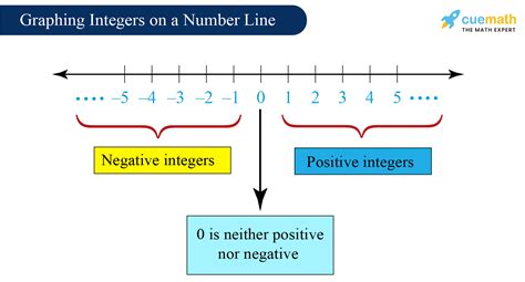 Integers Kindle Editon