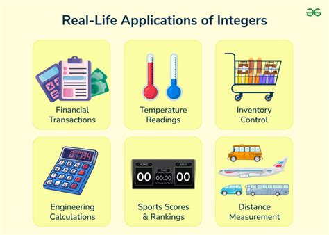 Integers in the Real World: 10,000+ Applications