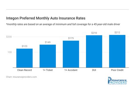 Integon Preferred Insurance: 2023 Guide