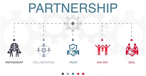 Integral Partners: The 5 Most Important Partnerships Your Business Needs