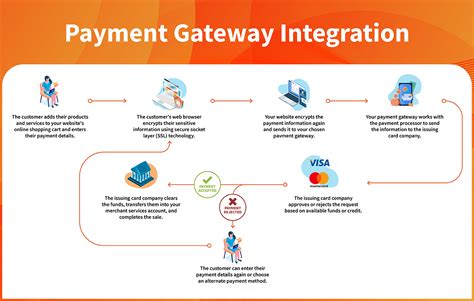 Integrate bbankss90 Payments: