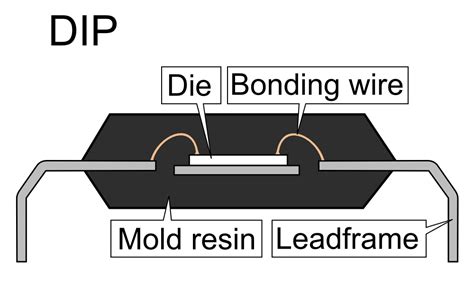 Integrated Circuit Packaging PDF