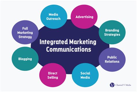 Integrated Communicator: