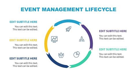 Integrated Events and Project Management: A Synergistic Approach to Event Success