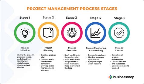 Integrated Events and Project Management: The 4-Step Formula for Success