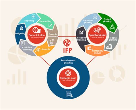 Integrated Financial Planning Solutions Kindle Editon