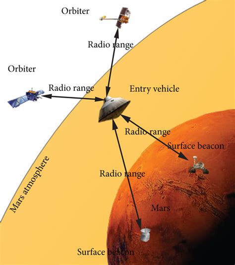 Integrated Mars Navigator: