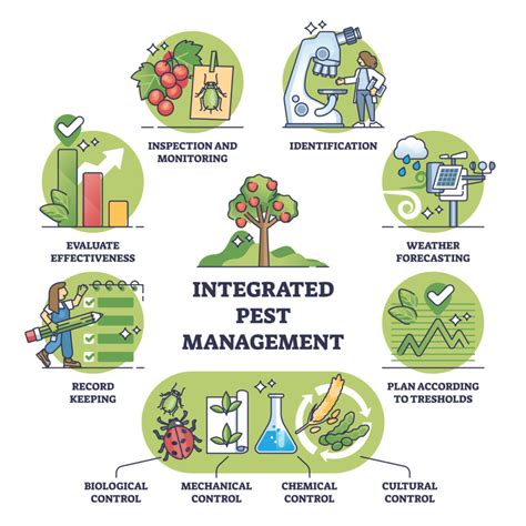 Integrated Pest Management PDF