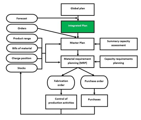 Integrated Production Reader