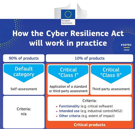 Integrated Security: A Comprehensive Approach to Cyber Resilience