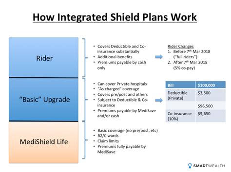 Integrated Shield Plan Comparison: Find the Best Coverage for Your Needs