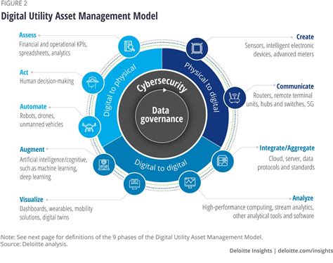 Integrated Solution To Generation Asset Management Reader