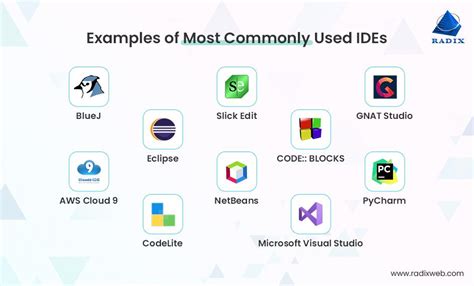 Integrated development environment (IDE)