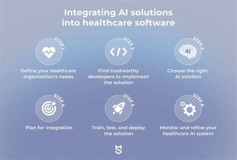 Integrating Jaxinoff into Your Healthcare Organization: Strategies, Benefits, and Best Practices