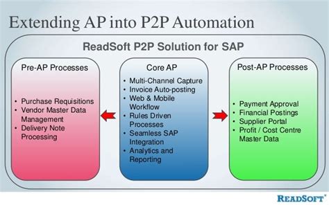 Integrating Readsofts Ap Solution Into Your Sap System Epub