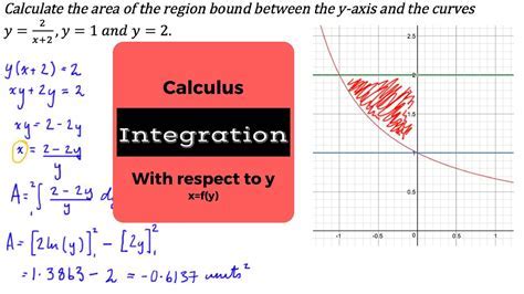Integrating with Respect to y: A Comprehensive Guide