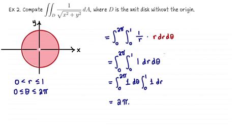 Integration in Polar Coordinates: Unlocking a New Dimension of Calculus