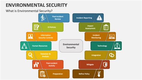 Integration of Information for Environmental Security Environmental Security - Information Security Doc