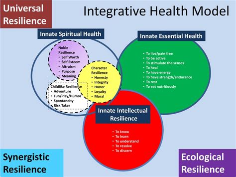 Integrative Healthcare: A Synergistic Approach