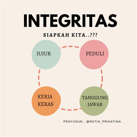 Integritas: