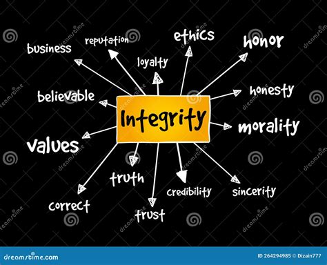 Integrity