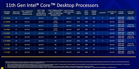 Intel's Recent Performance and Financial Outlook