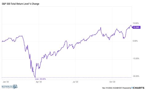 Intel's Stock Price: Historical Data and Analysis