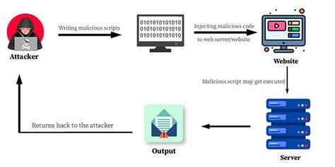 Intel RR7: Unraveling the Extraordinary Revelation in the Realm of Remote Execution and Control