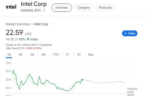 Intel Stock Price: A 10,000-Character Deep Dive into Future Trends