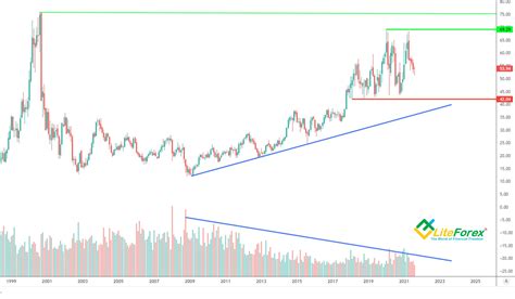 Intel Stock Price Prediction: 2023 and Beyond