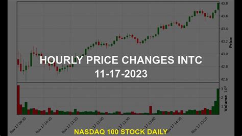 Intel Stock Price Today: INTC Analysis and Outlook