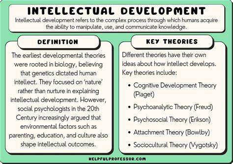 Intellectual Growth: