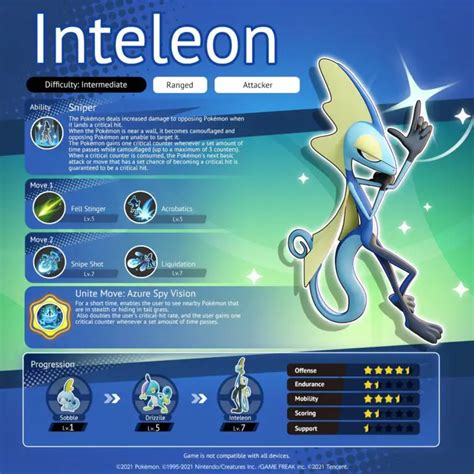 Intelleon Best Moveset 2023: The Ultimate Guide to Dominating Battles