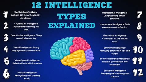 Intelligence: