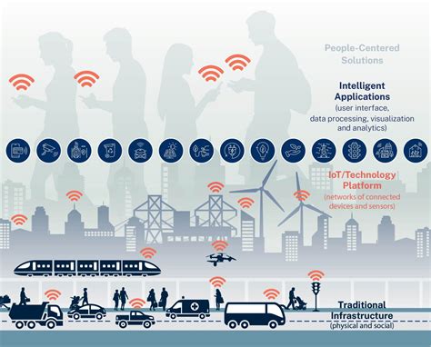 Intelligent Infrastructures PDF