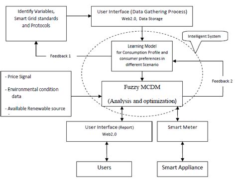 Intelligent Support Systems for Marketing Decisions Kindle Editon