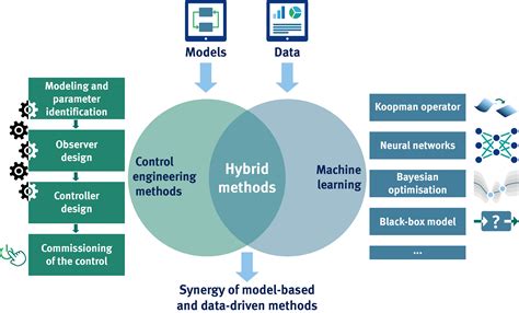 Intelligent Technical Systems Doc