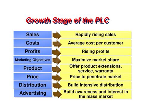 Intensively Distributed: The Key to Maximizing Reach and Market Penetration