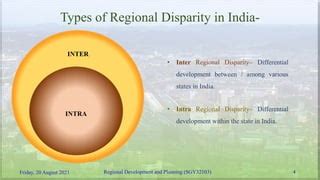 Inter-Regional Disparities in India Reader