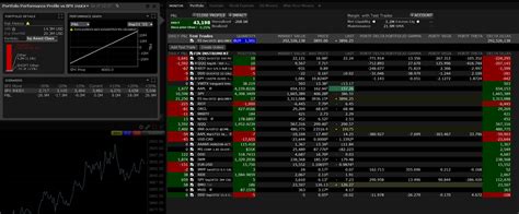 Interactive Brokers Stock Performance