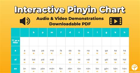 Interactive Pinyin Chart
