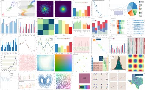 Interactive Plotting: