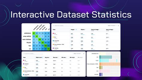 Interactive Statistics Reader