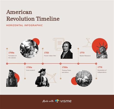 Interactive Timeline: