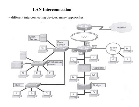 Interconnections Bridges and Routers Epub