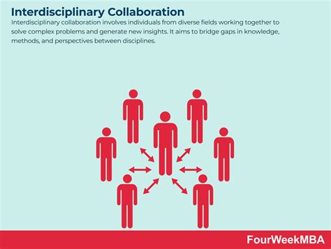 Interdisciplinary Collaboration Hub: