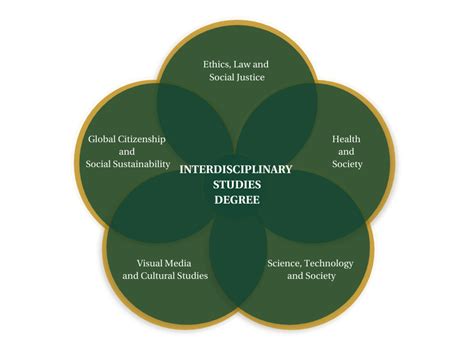 Interdisciplinary Studies in Science Epub