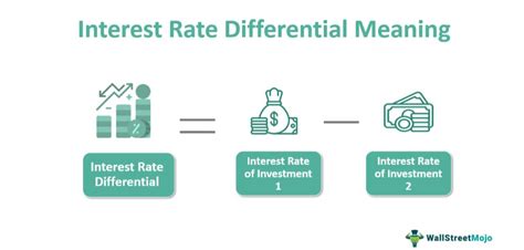 Interest Rate Differentials: